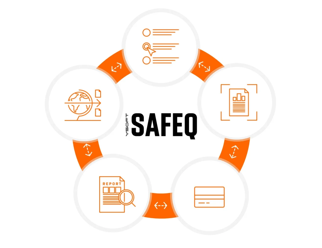 SafeQ