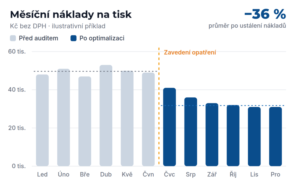 Návrh optimalizace – obrázek 1